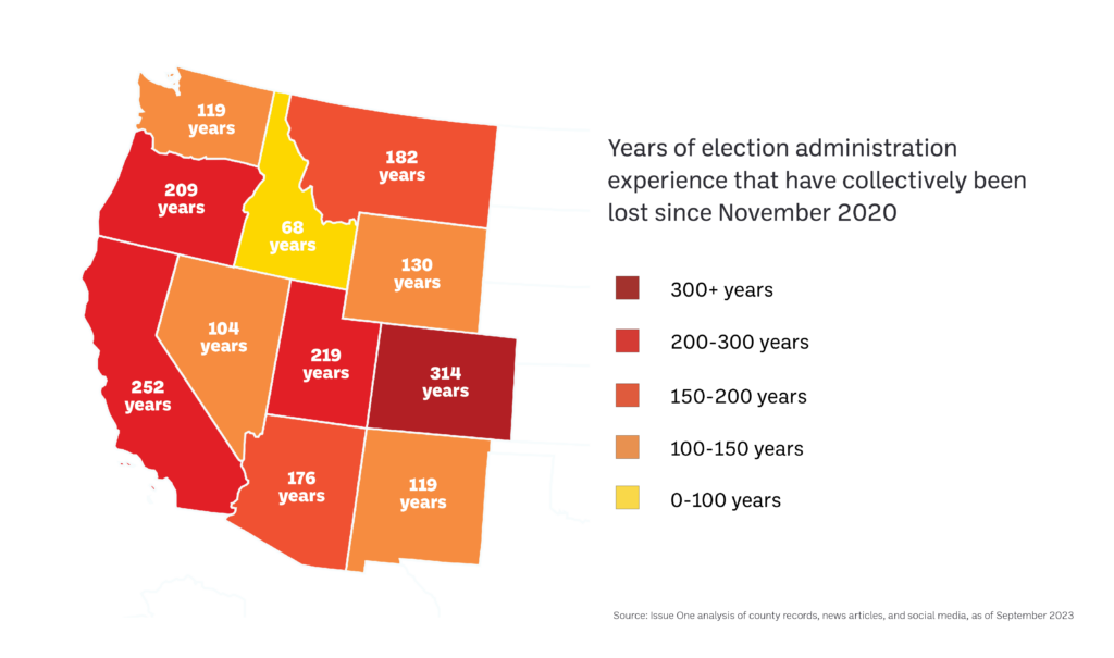 Heat map showing years of election administration experience that have collectively been lost since November 2020