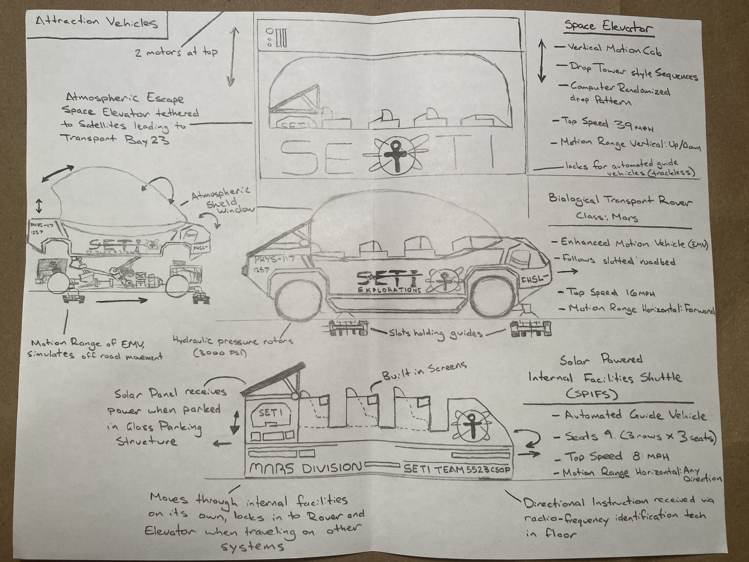 SETI Ride Vehicles.png