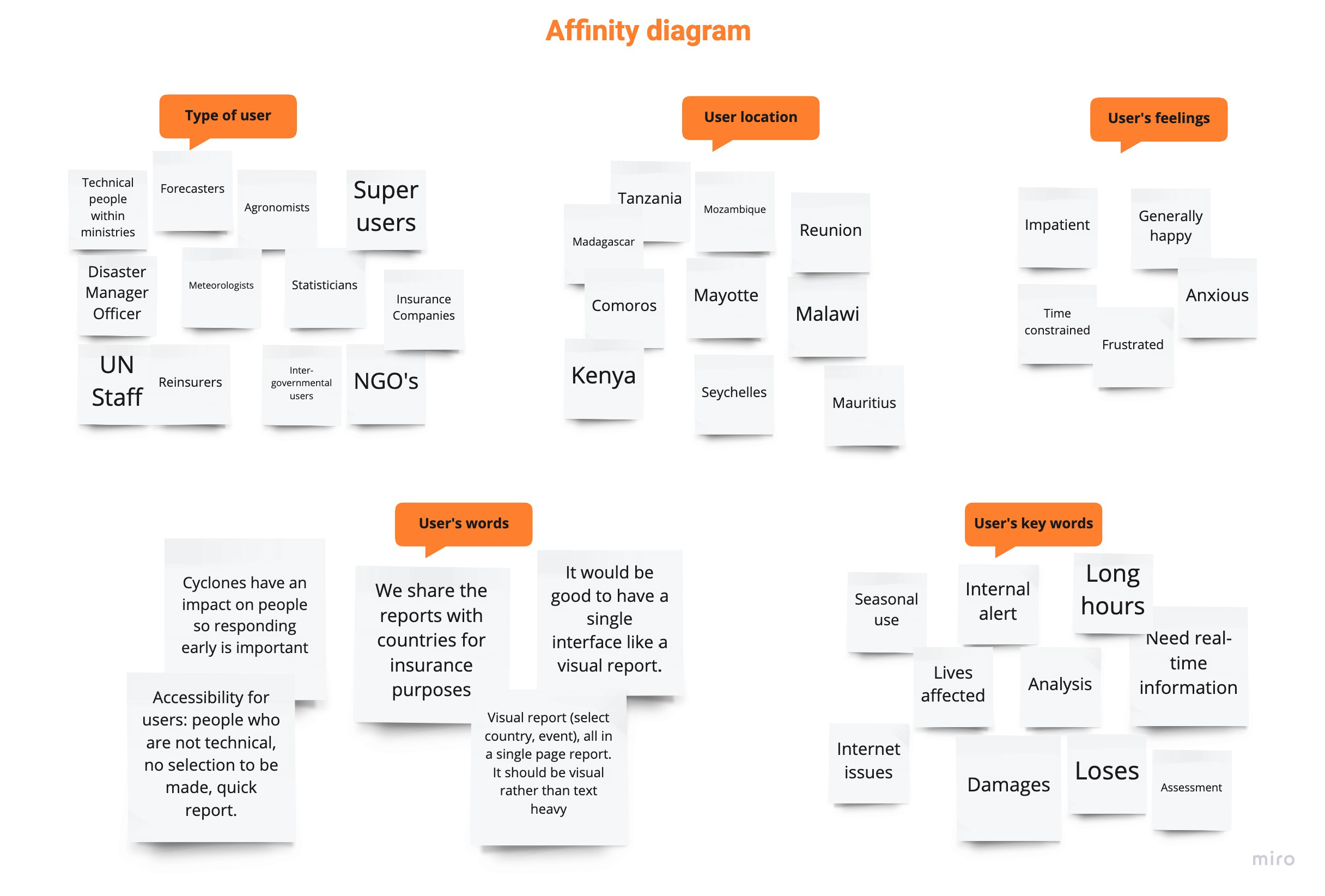 Affinity diagram .png