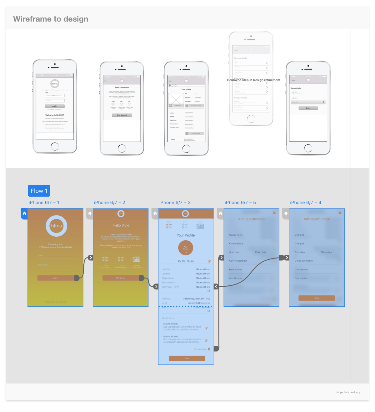 020 - Wireframe to Design - HMFA.png