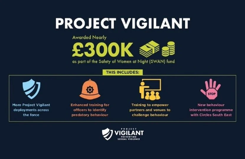 Project Vigilant awarded further funding