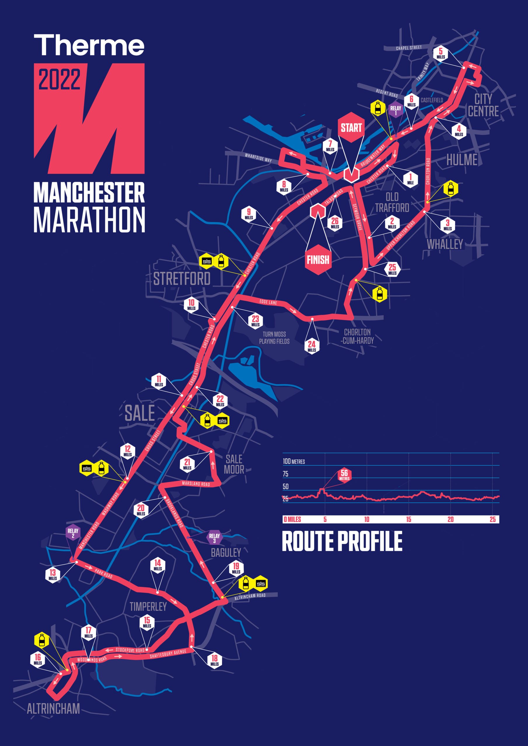 Manchester Marathon