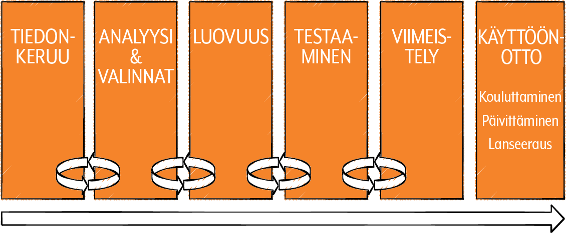 Näin teet työnantajalupauksen (EVP), joka toimii AI-aikanakin