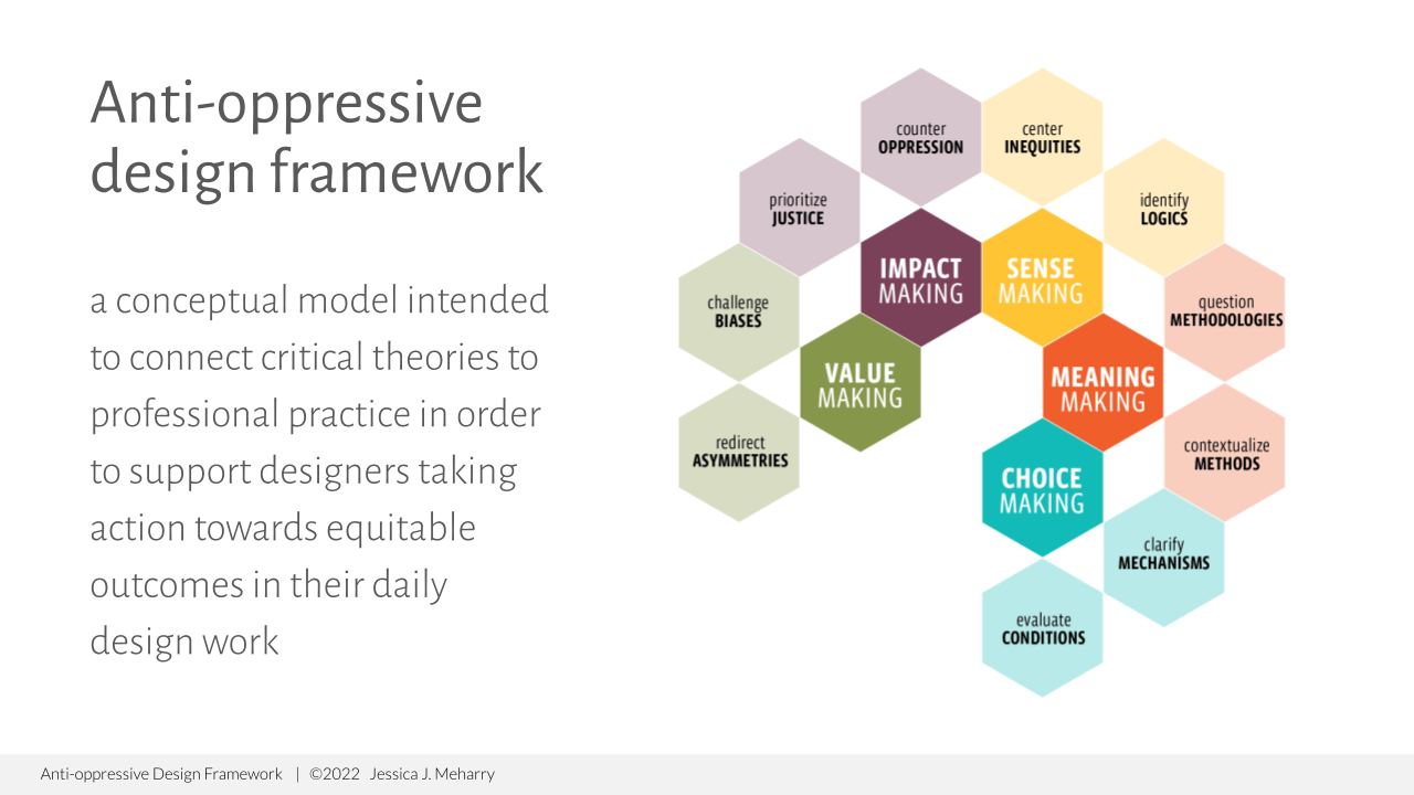 Anti-oppressive framework slides v3.png
