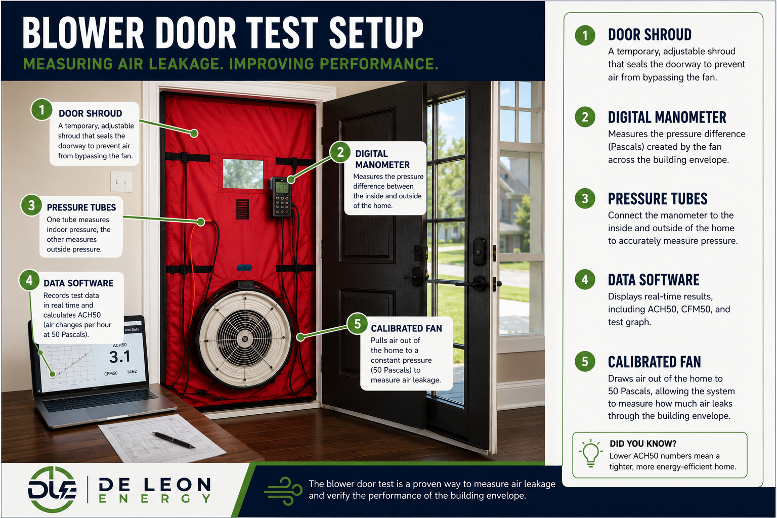Blower Door Testing: What Every Builder Should Know Before Final Inspection