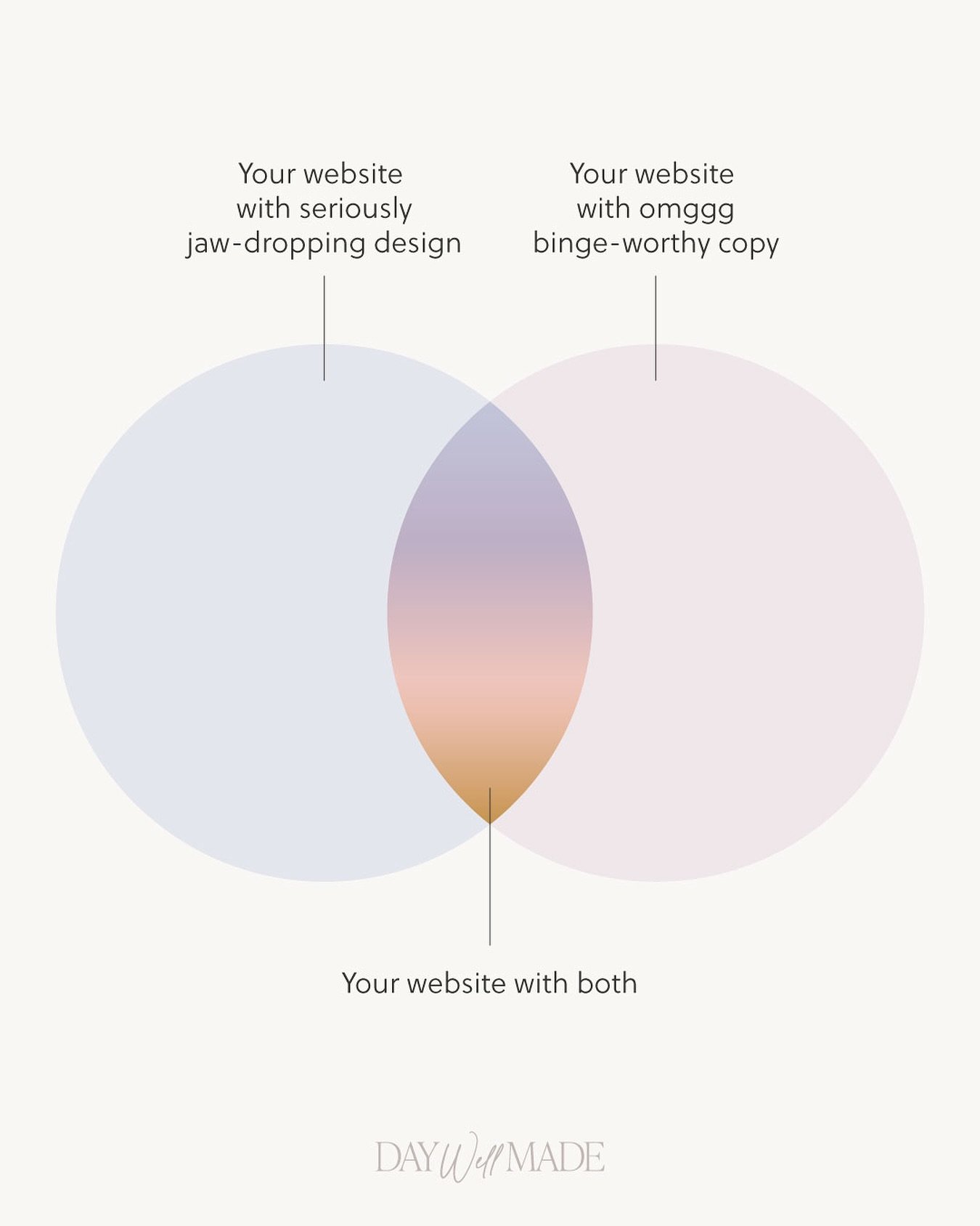 Ummm I have to tell you something kind of wild:

It only takes a person 0.05 seconds to decide if they&rsquo;re going to stay or bounce when landing on your website. 😳

And in that split second (50 milliseconds, to be exact) they&rsquo;re making tha