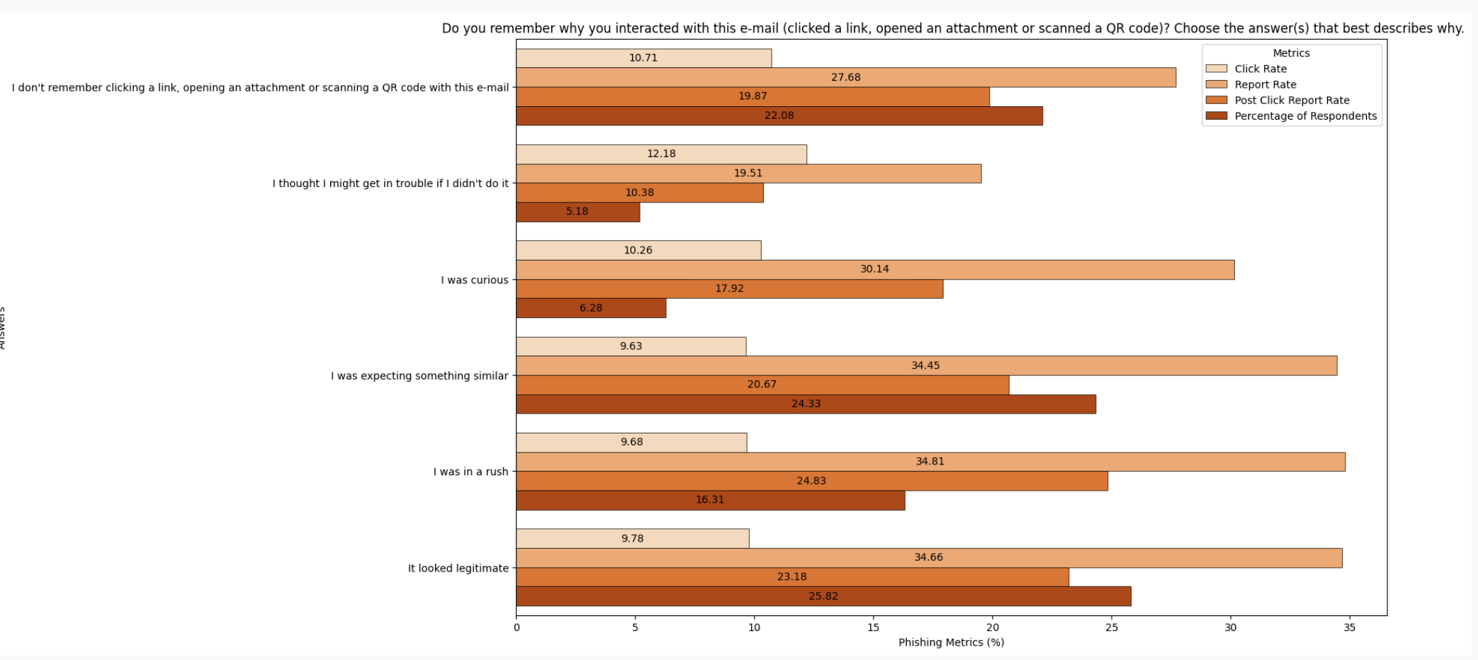 Do you remember why you interacted with this email? Chart.