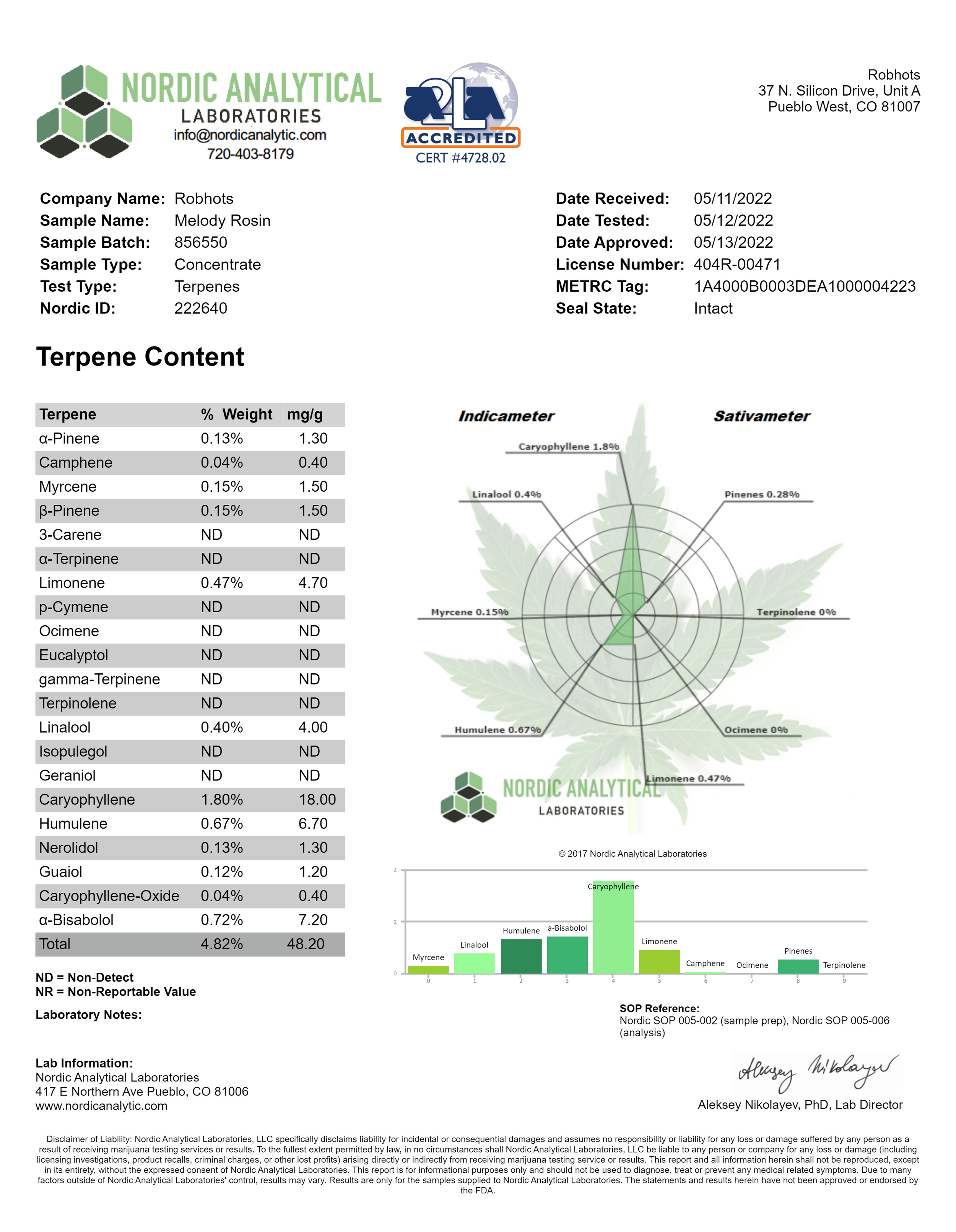 Robhots-222640-Terpenes.png
