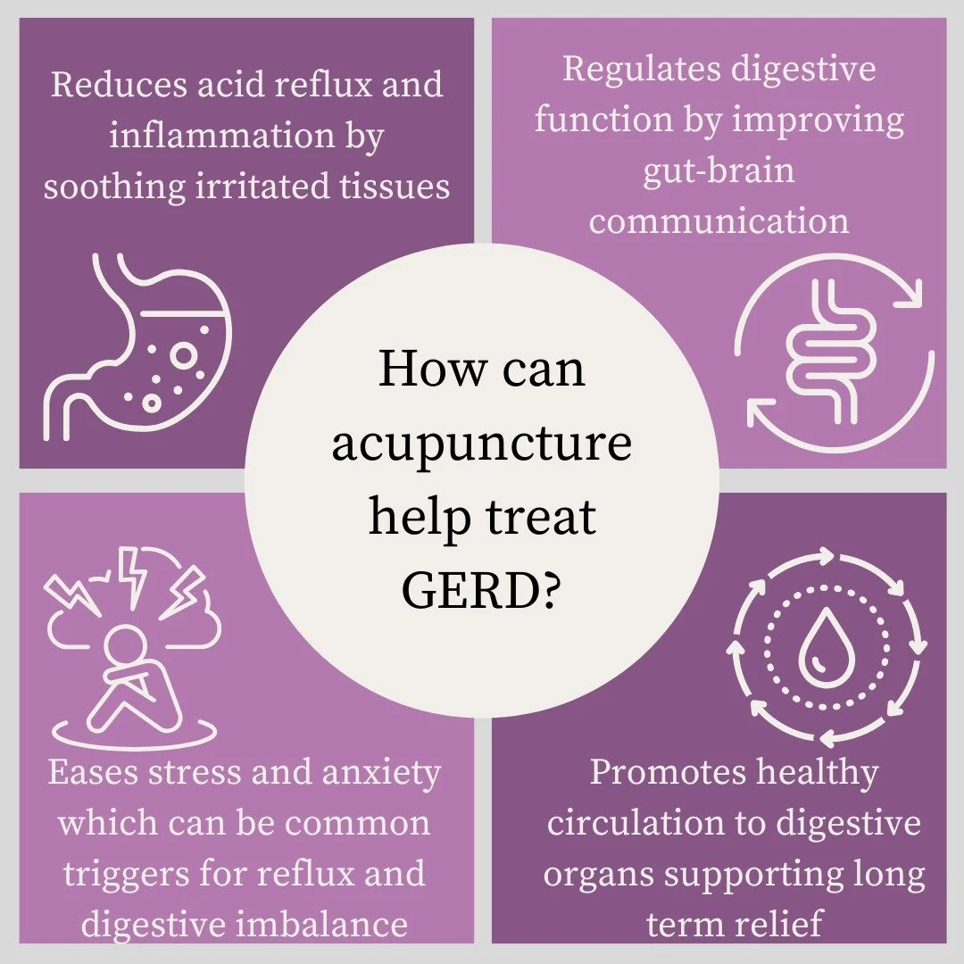 🍃 Wellness Wednesday 🍃
Did you know acupuncture can help ease the discomfort of GERD (gastroesophageal reflux disease)? If you struggle with heartburn, bloating, or that frustrating feeling of food coming back up&mdash;your digestive system might b