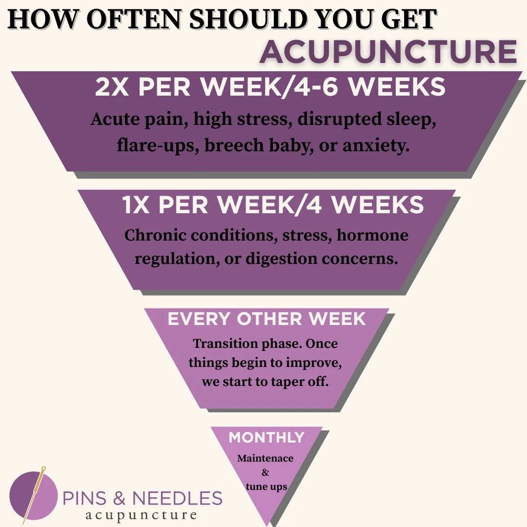 Your acupuncture journey is uniquely yours.
Healing isn&rsquo;t one-size-fits-all, and we&rsquo;ll work together to create a plan that fits your body, your goals, and your life. That said, most patients begin with treatments twice a week for 4&ndash;