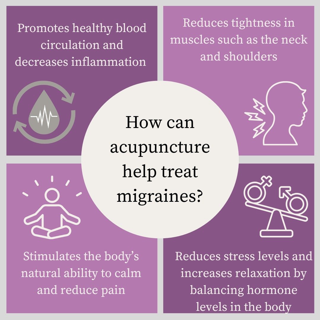 Migraines can be painful and uncomfortable, and they can affect your day-to-day tasks. 
Thankfully, acupuncture can be a natural treatment for migraines, or even chronic migraines. 
Acupuncture treats migraines by decreasing inflammation, reducing ti