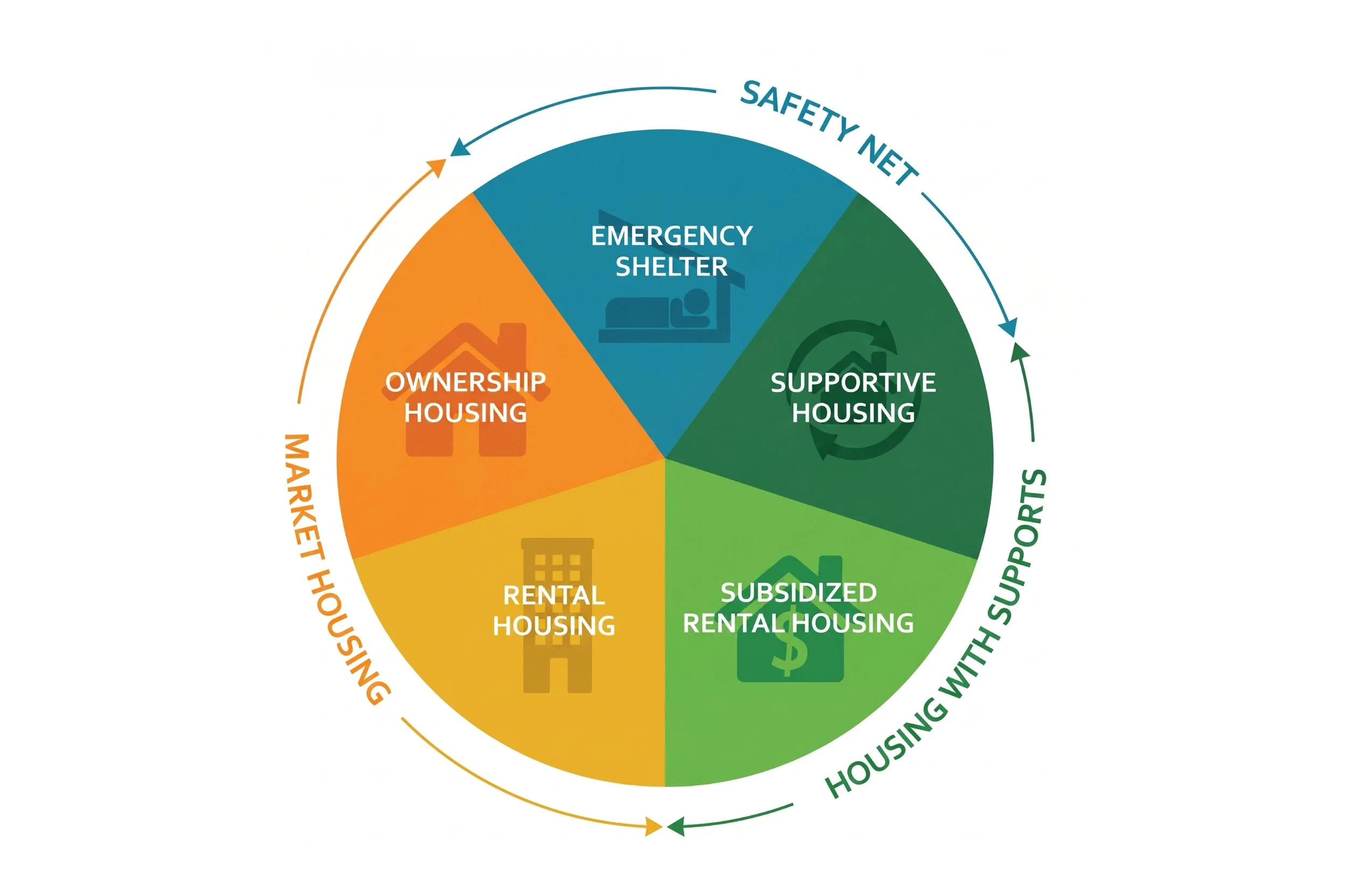 Cornwall Housing Needs Assessment