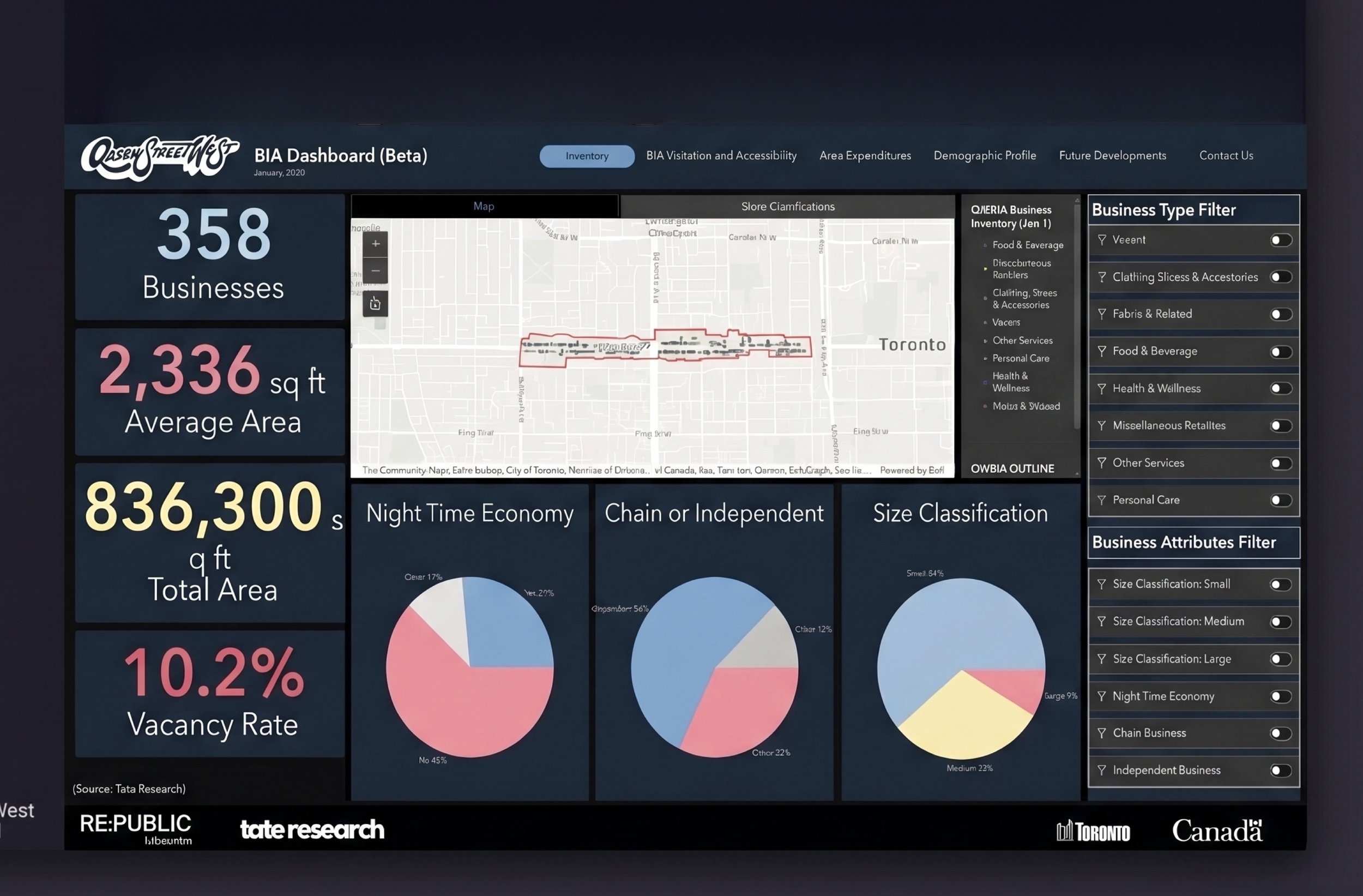 Queen Street West Dashboard
