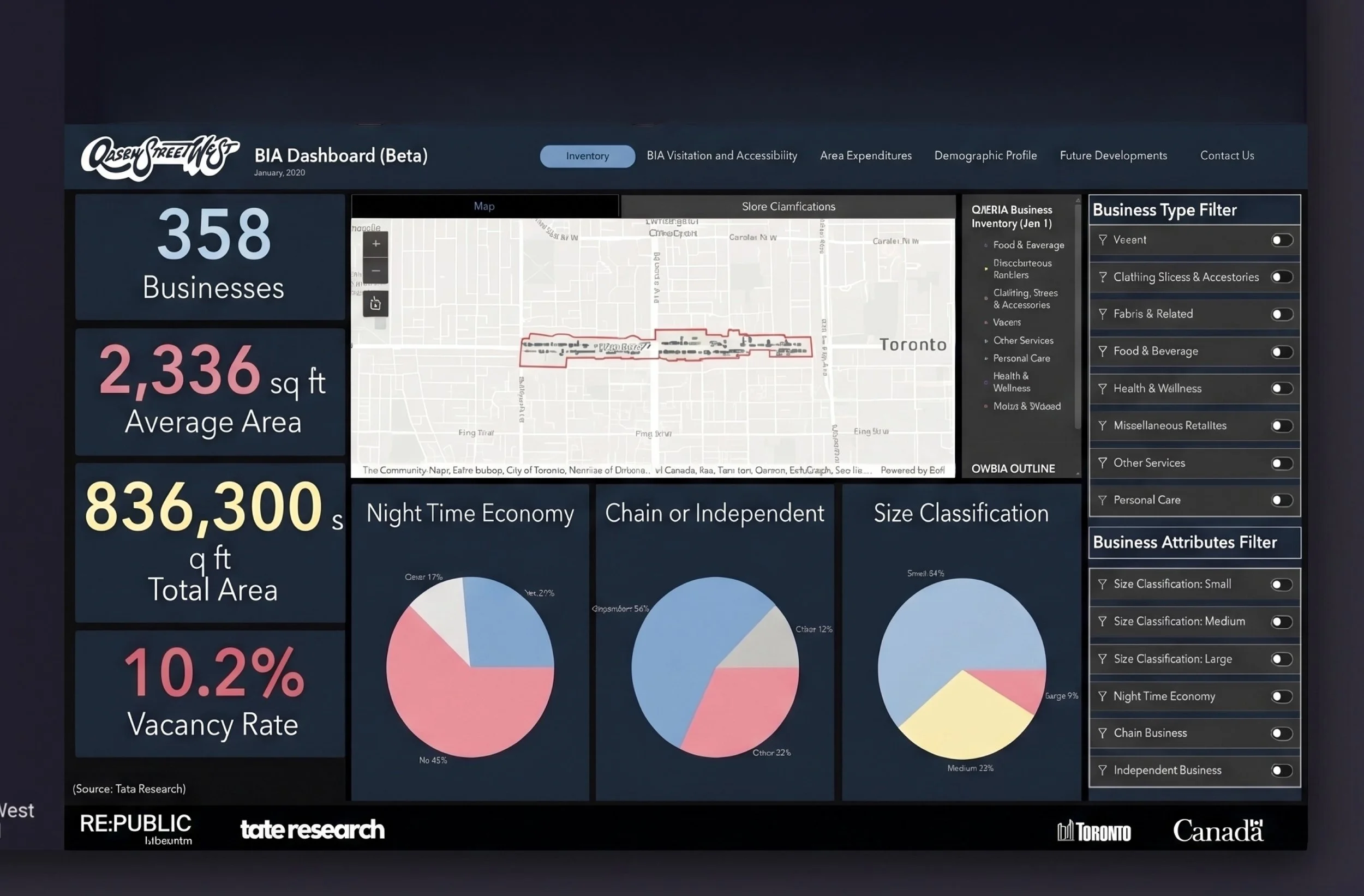 Queen Street West Dashboard