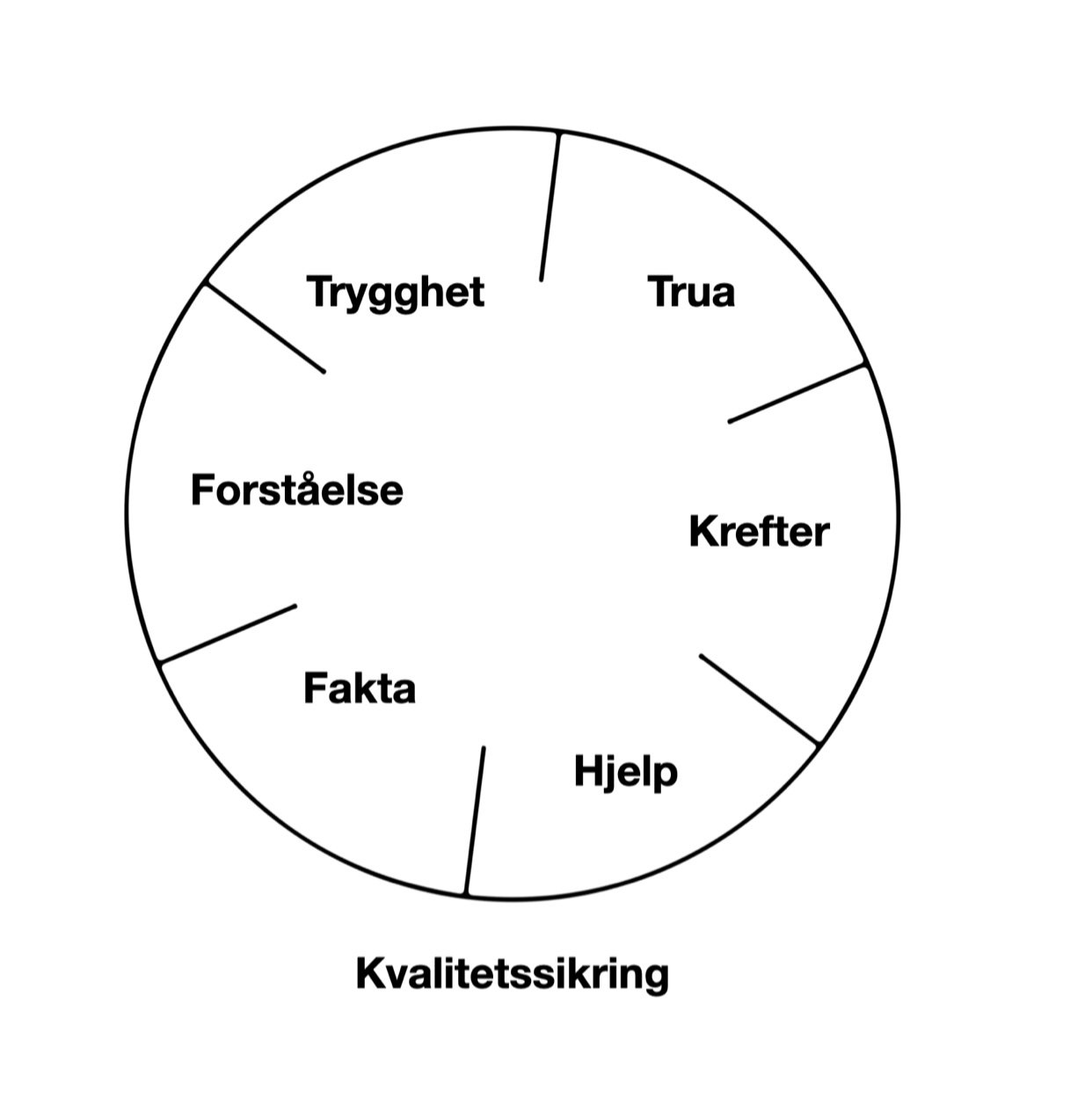 Trygg, trening, relasjoner