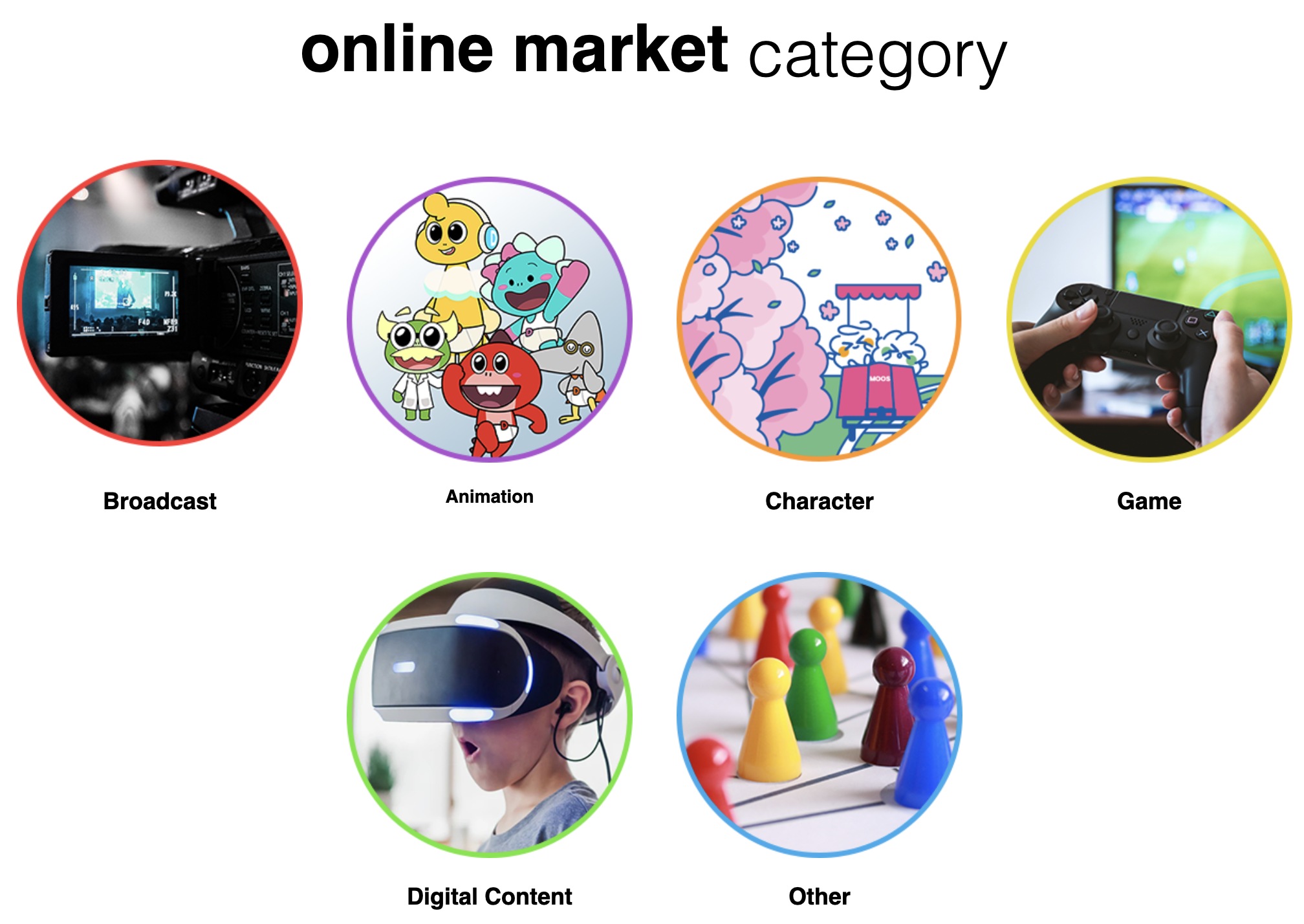 Content Categories at Gwangju Ace Fair