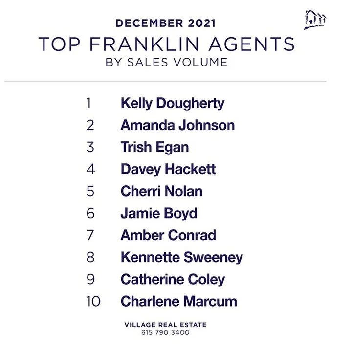 Grateful!

Thank you to my clients for trusting me in this process and to all you friends for your support. 

Looking forward to a great 2022! Let&rsquo;s get after it!!