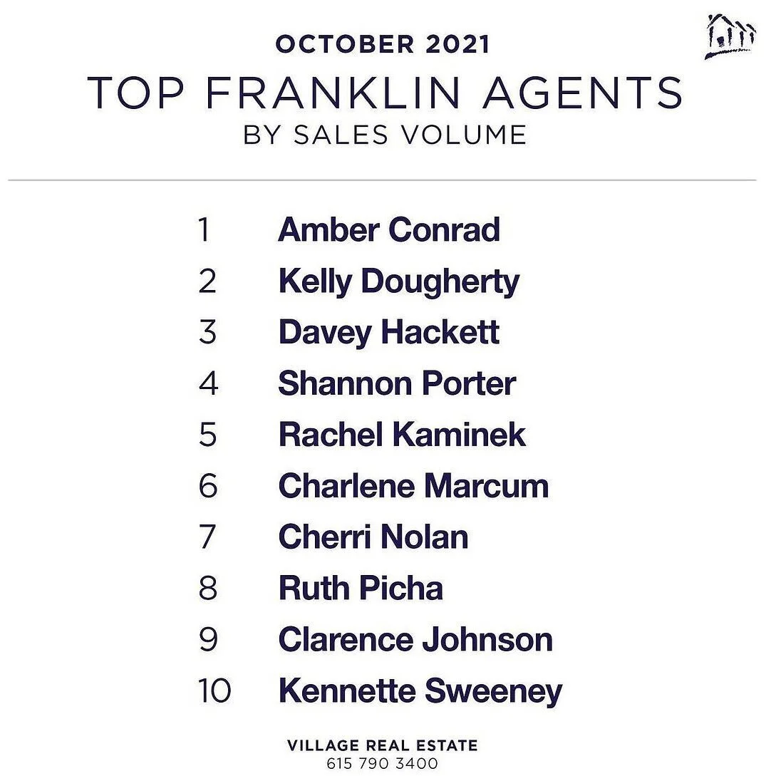 Well this is crazy. Davey was #3 in our brokerage &amp; #8 in the whole company for October 🙌🏽 the favor we&rsquo;ve seen since starting this journey back in May can only be attributed to God. Every single client we get to work with is a blessing a