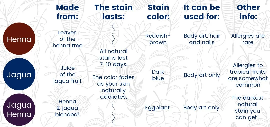 The Difference Between Henna and Jagua — SARAHENNA