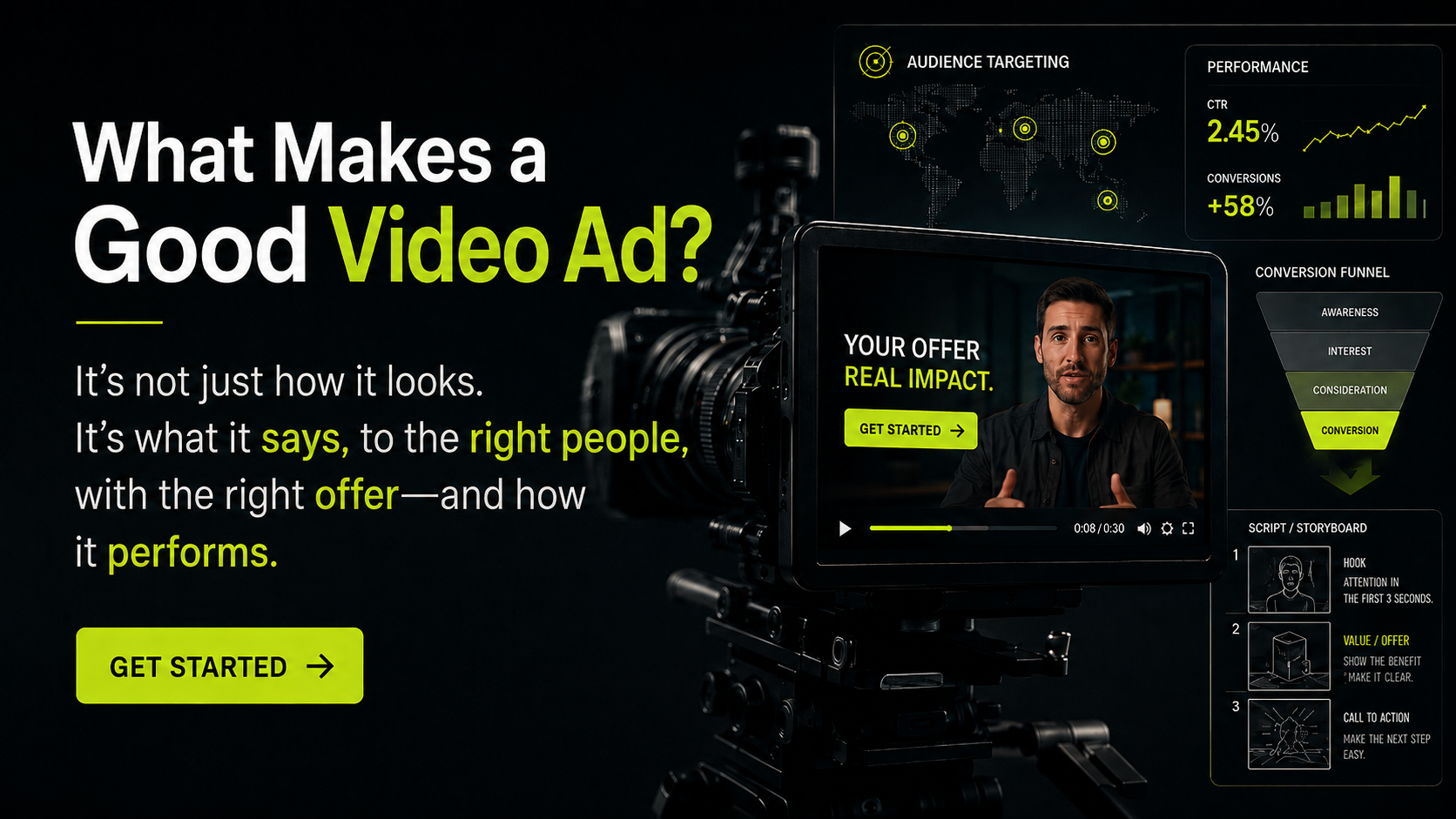 What Makes a Good Video Ad?