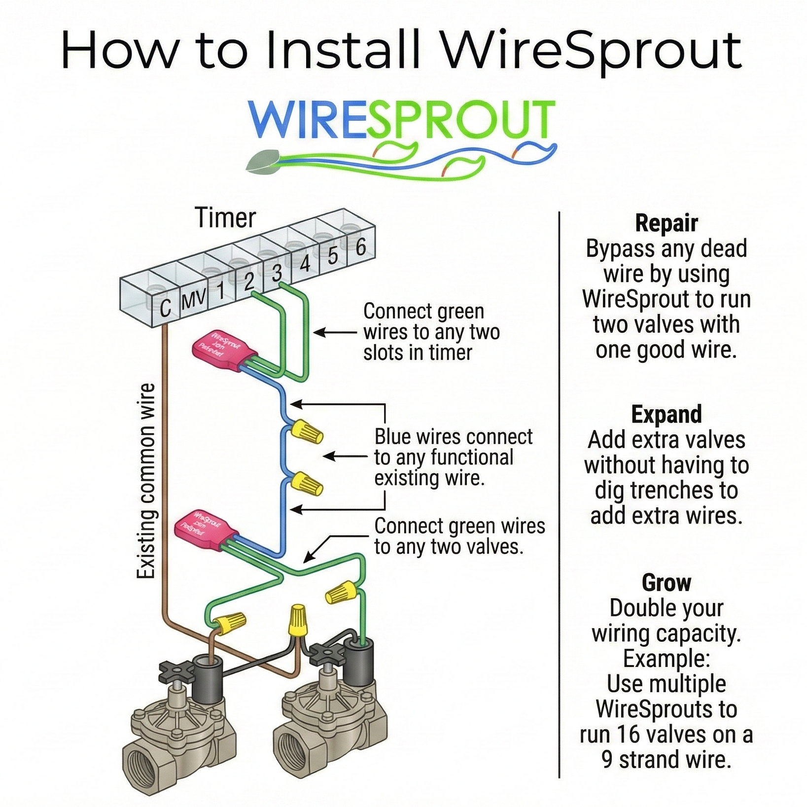 How to Install Wiresprout.png