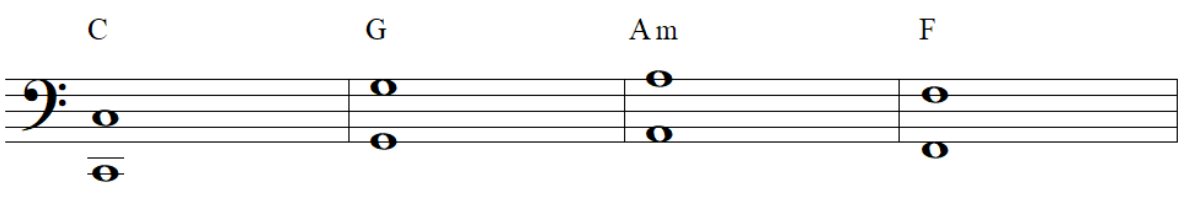 3 Left Hand Accompaniment Patterns for Worship Piano [Video Tutorials ...