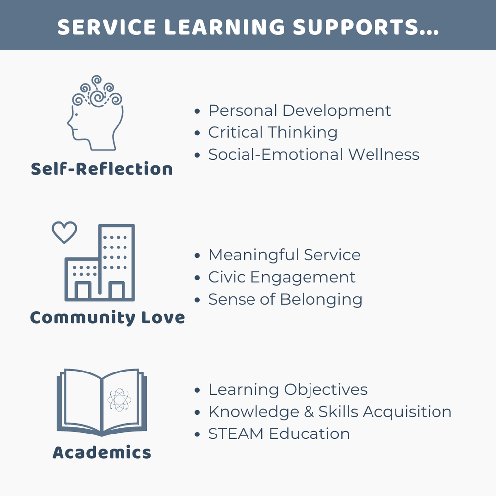 Service Learning Bedeutung – Was Bedeutet Service Learning – MJBE