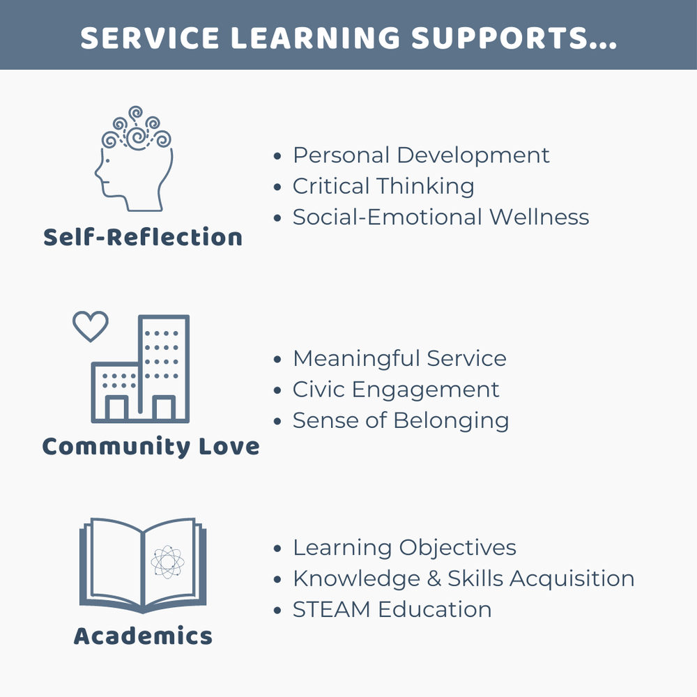 service learning supports.png