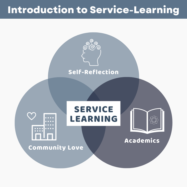 Introduction to Service-Learning (Infographics) — DevoCenter Digital