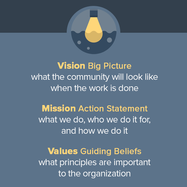 mission-vision-values.png