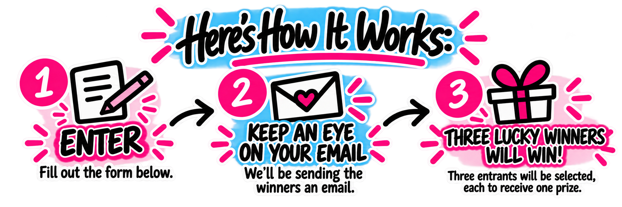 Three-step Flat Tire Farm giveaway graphic showing how to enter, watch your email, and the chance for three winners to each receive one prize.