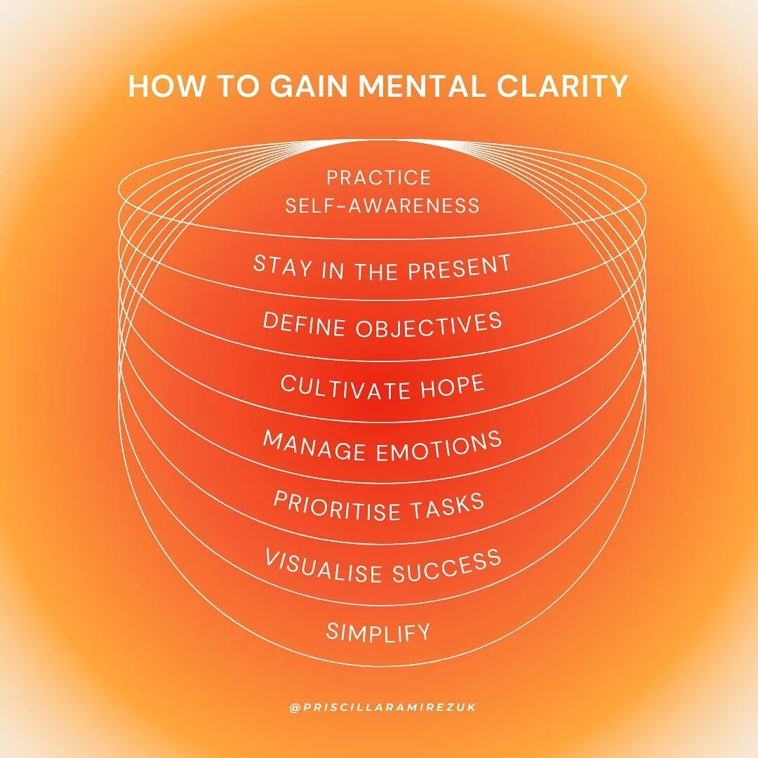 I know at this point of the year there is a lot around about planing ahead, setting goals, and creating vision boards etc. That is all great and I would recommend any or all of the above. However for some the goal might just be to gain some clarity. 