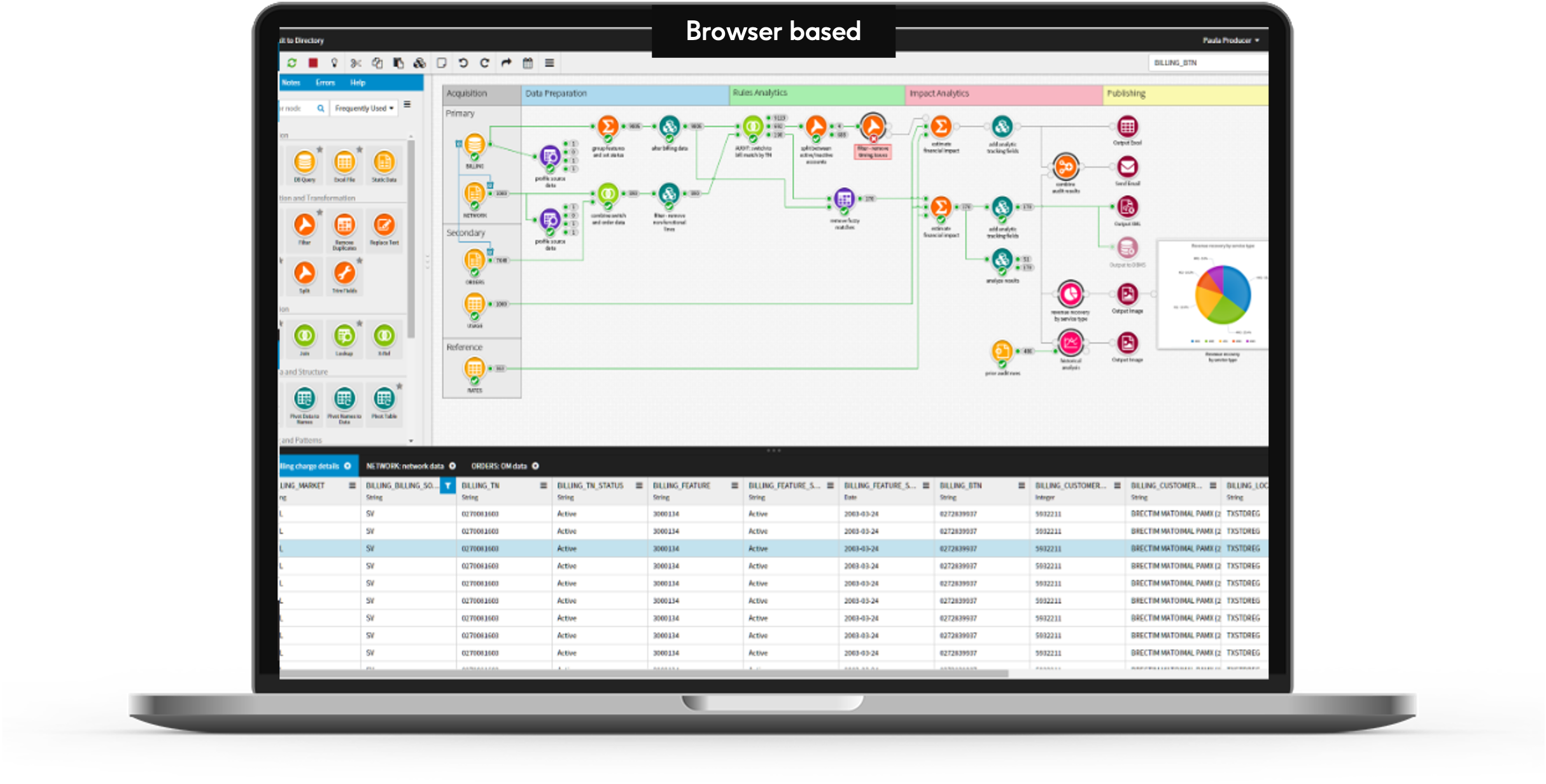 Metadata Management And Data Goverance IntoDQ2