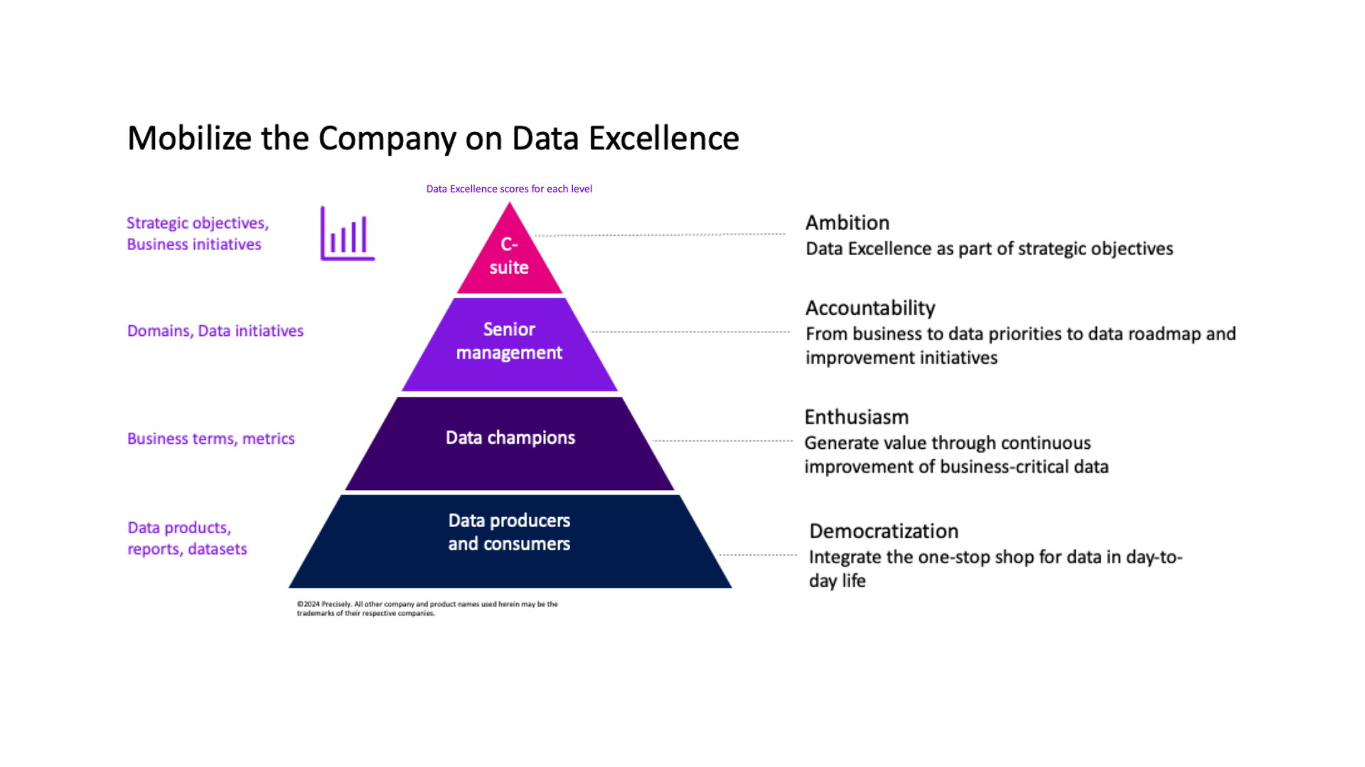 Data Excellence IntoDQ2