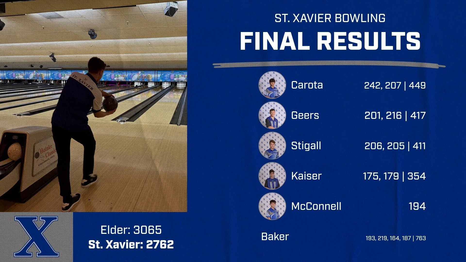 Bombers Fall in Home Opener — Cincinnati High School Bowling