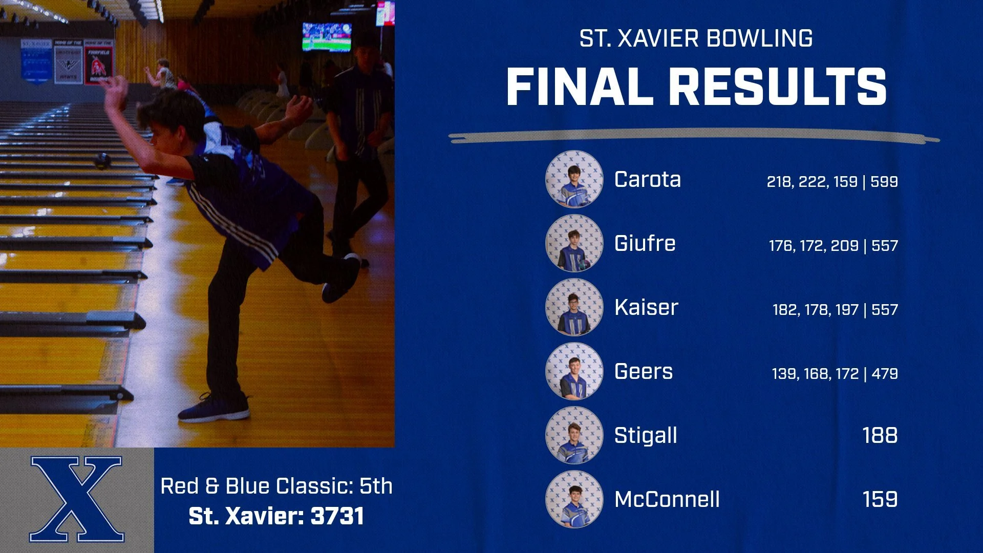 Bombers Finish Fifth in Columbus