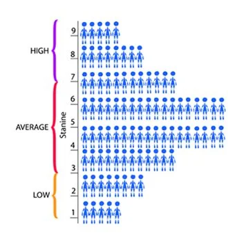 Stanine Example EAP Interpretation Guide — EdITS: Career Guidance and Psychological ...