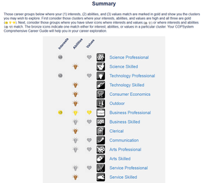 EAP Interpretation Guide — EdITS: Career Guidance and Psychological ...