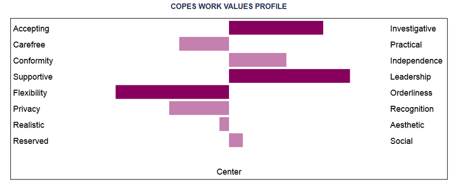 EAP Interpretation Guide — EdITS: Career Guidance and Psychological ...