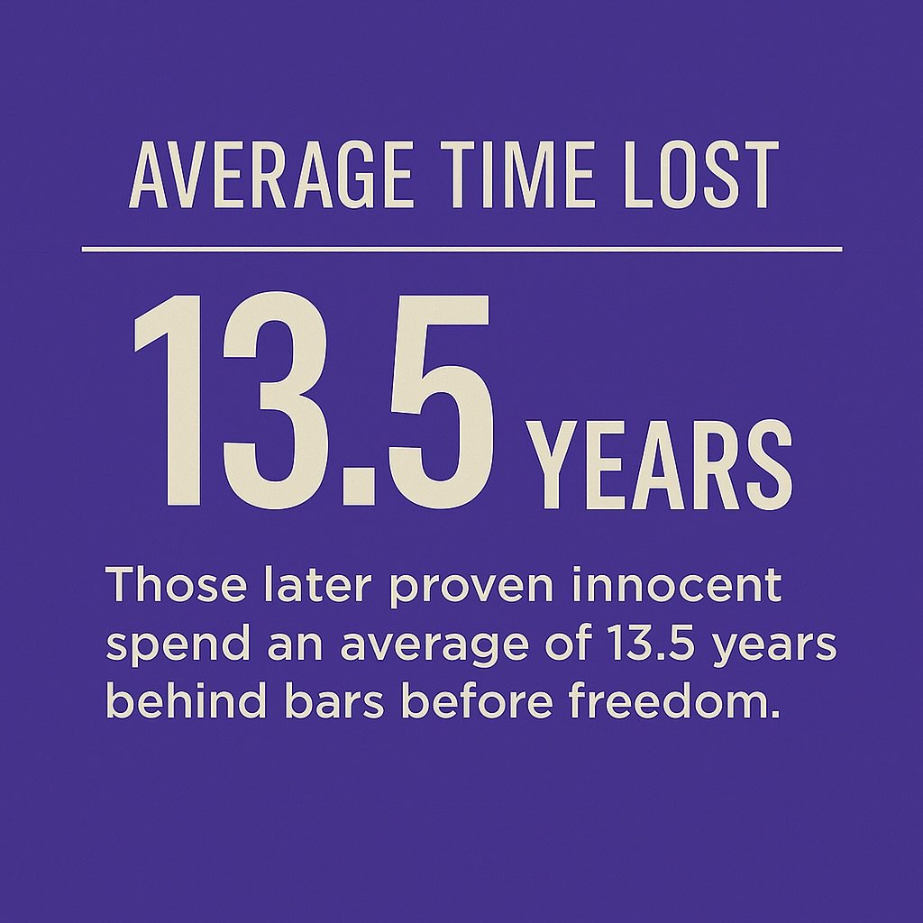 So, why are we letting this happen?  Why are we not raising our voices together and seeking JUSTICE?  Why do we have to beg for freedom lost through no fault of the innocent? 
Why do we accept a system that breaks the innocent before it admits its ow