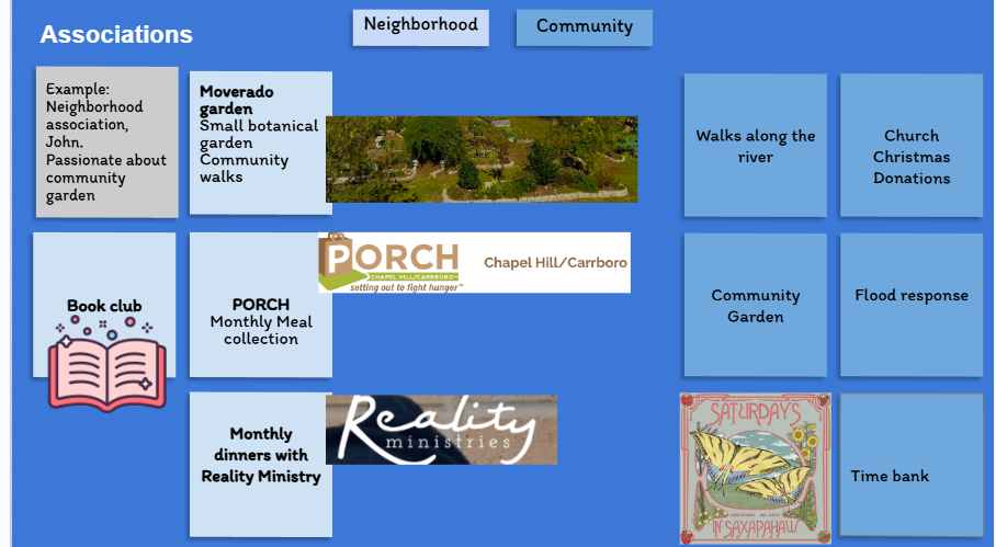 Associations.png