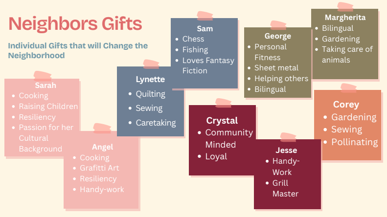 GiftsDiscovered.png