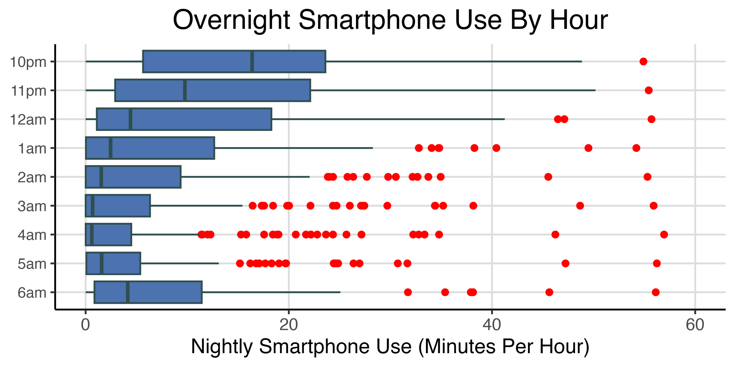 sample_night_hour_distribution.png