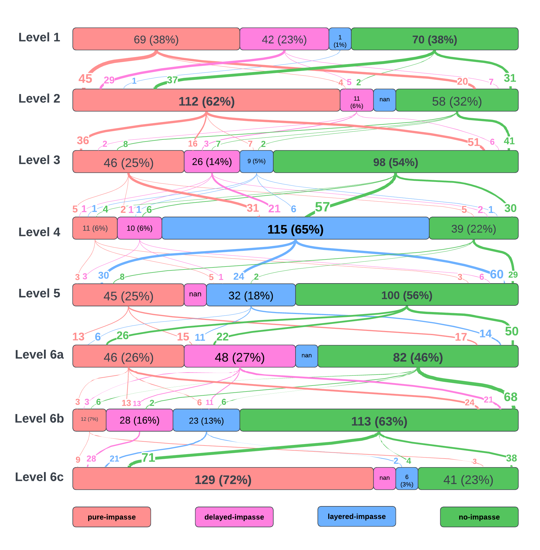 encounters-logdata-sample.png