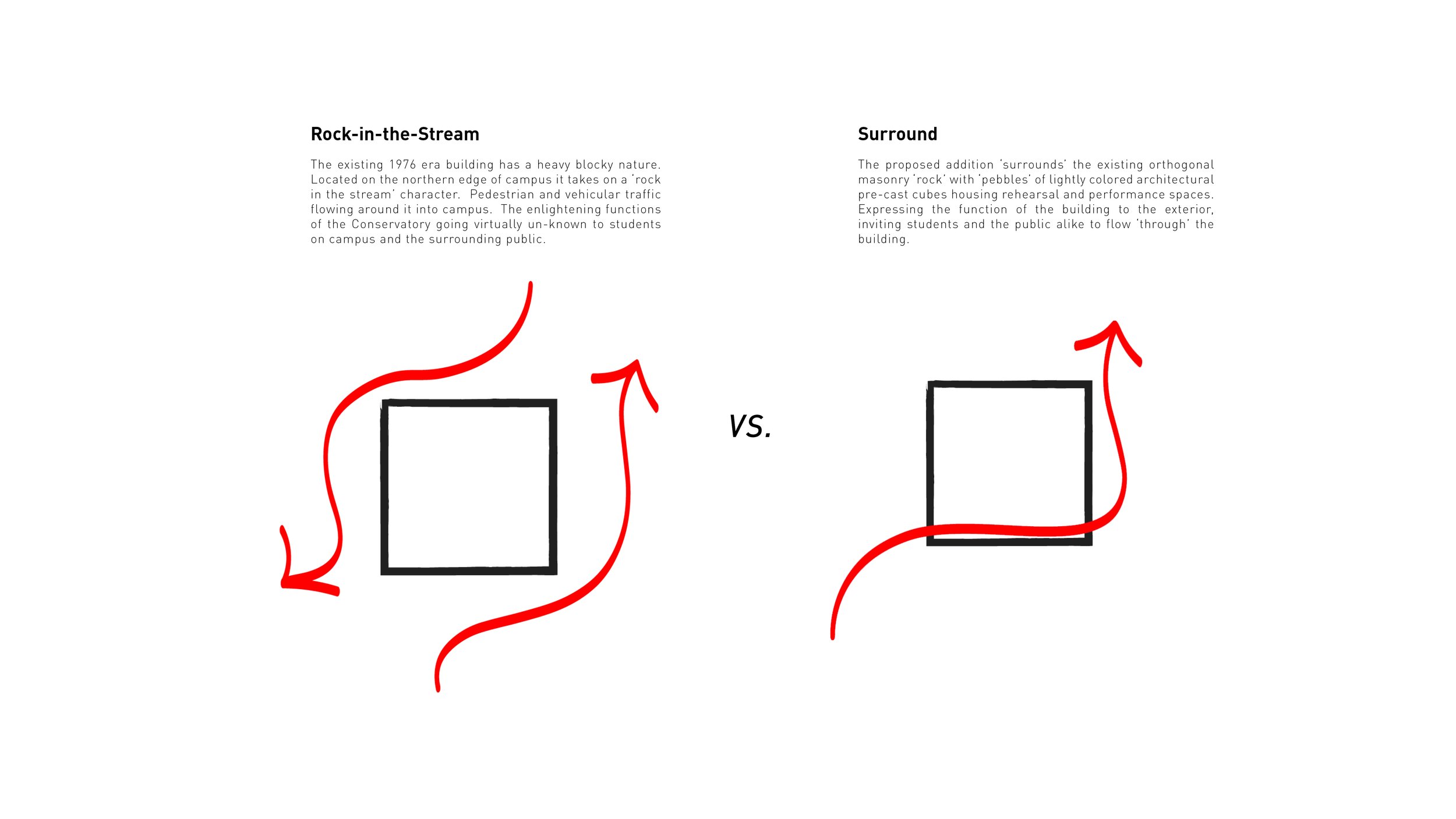 UMKC Conservatory - DNA_DRAFT2.jpg
