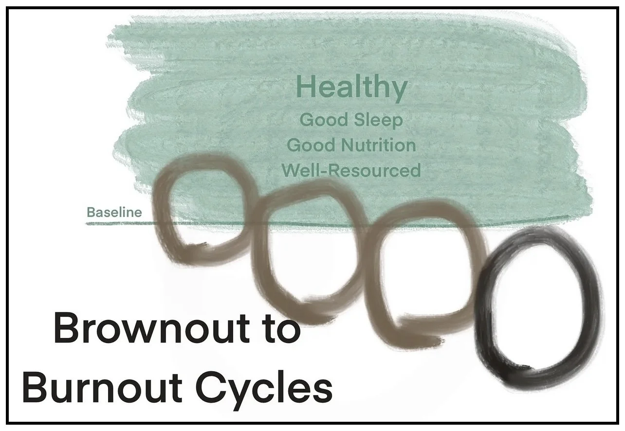 This Business of Burnout: Brownout versus Burnout  