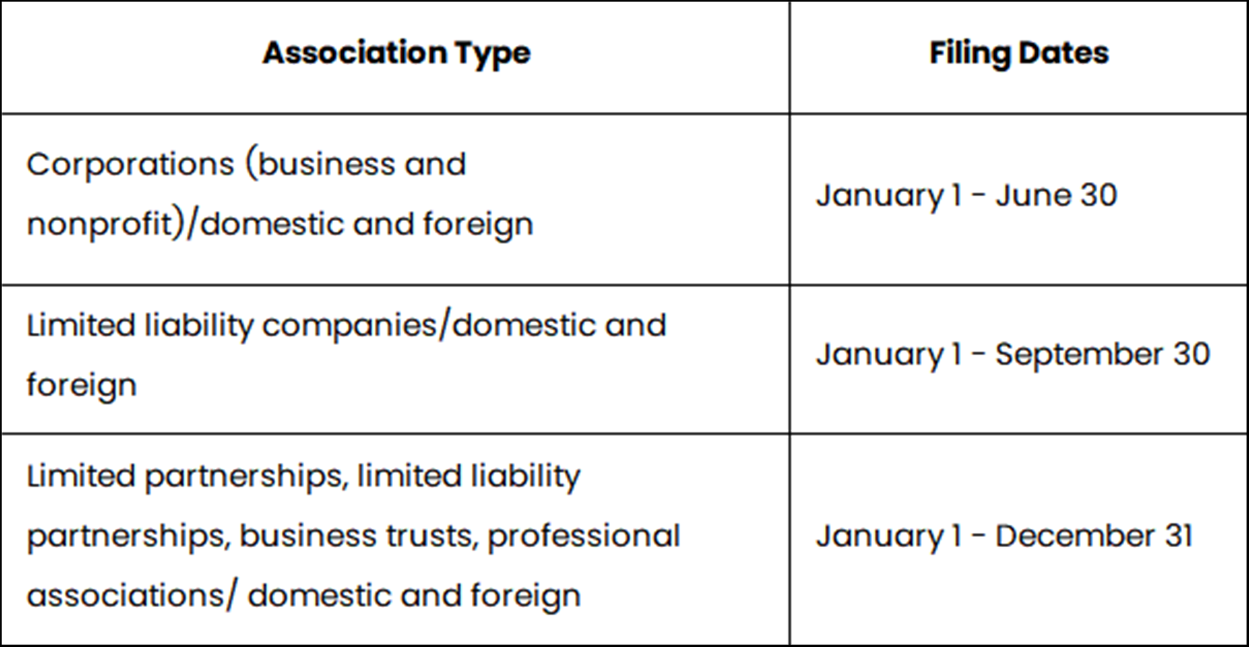 Pennsylvania Department of State Annual Business Report — DOT ...