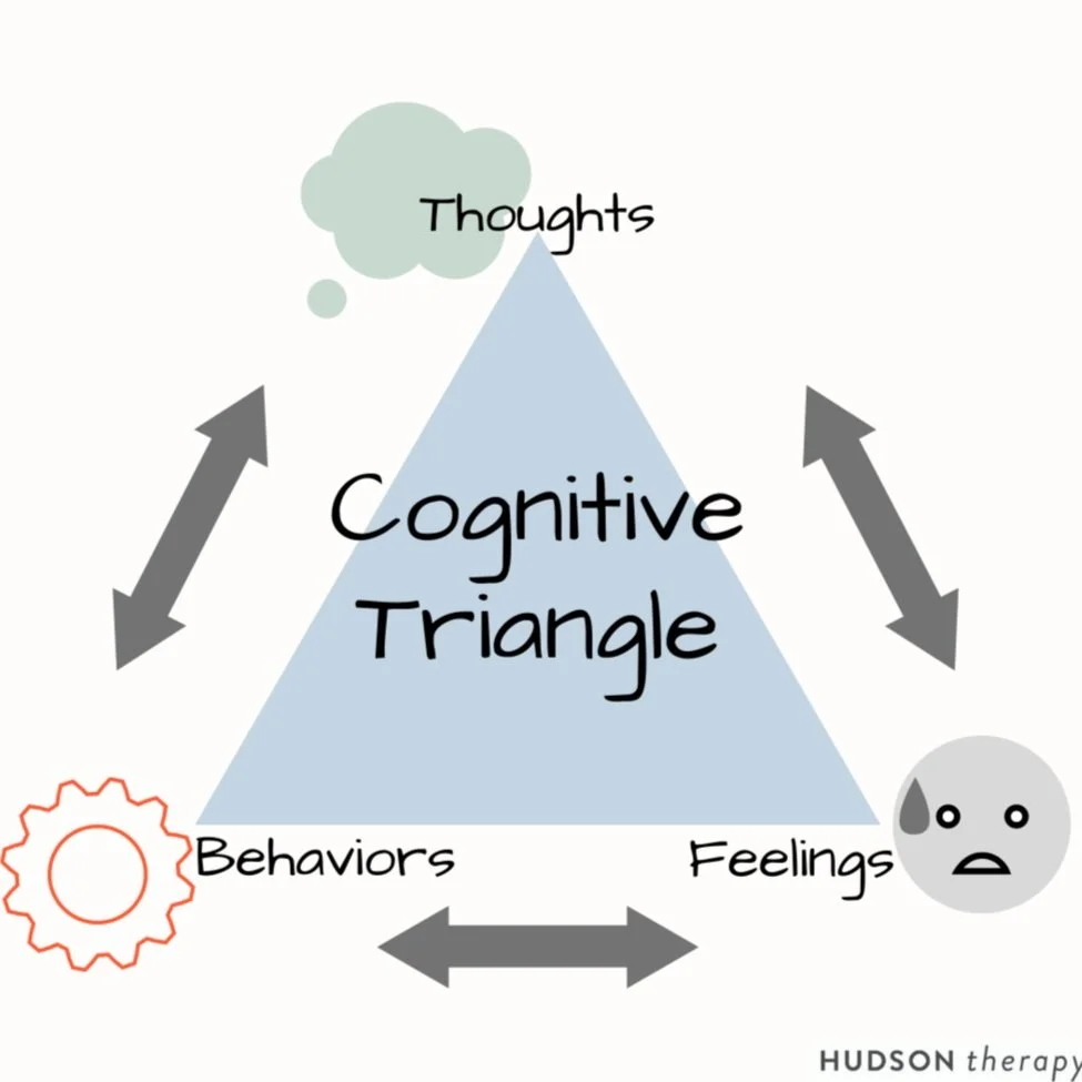 Cognitive%2BTriangle+%281%29.jpg