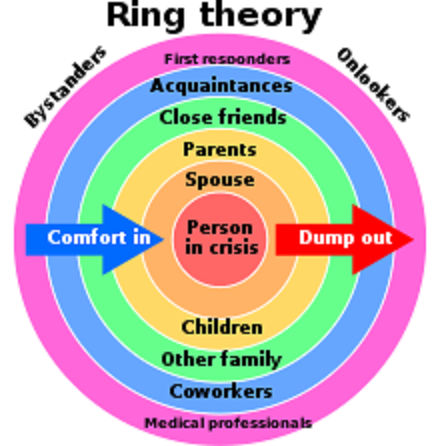 Ring Theory
