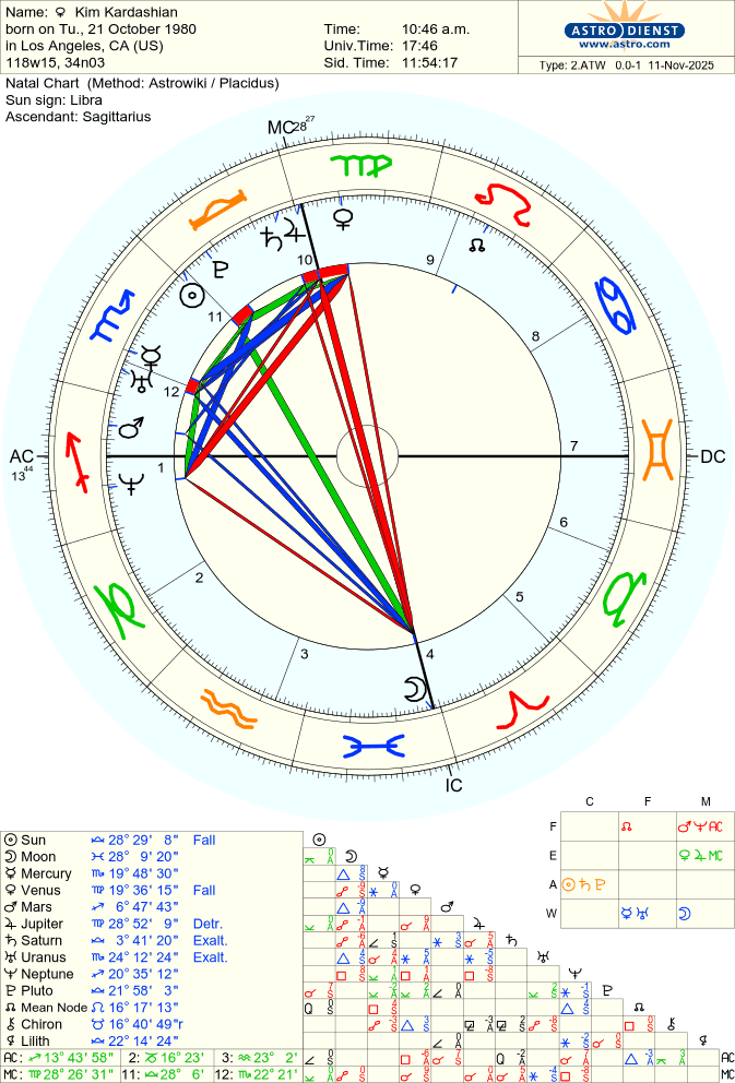 astro_2atw_kim_kardashian.64614.470045.png